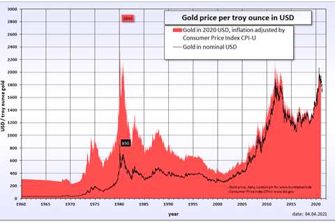 Gold Investment Coins - Do You Know Your Stuff