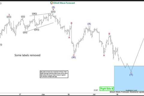 BAC Reacting Strongly from Elliott Wave Blue Box Zone – Forex Market Analysis – ForexCycle.com