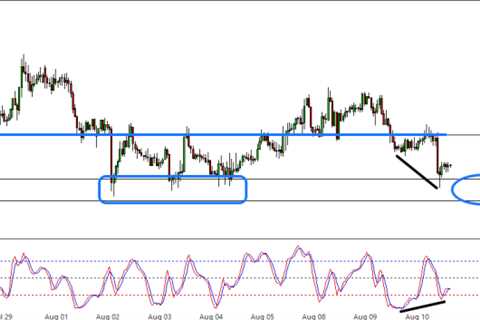 Asia-London Sessions Daily Watch List: GBP / AUD