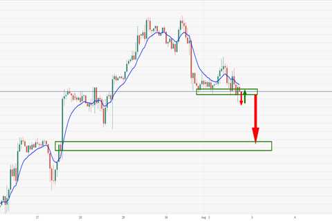 GBP / USD is achieved with hourly assistance