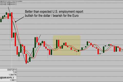 Applying Static & Dynamic Analysis To Your Trading 