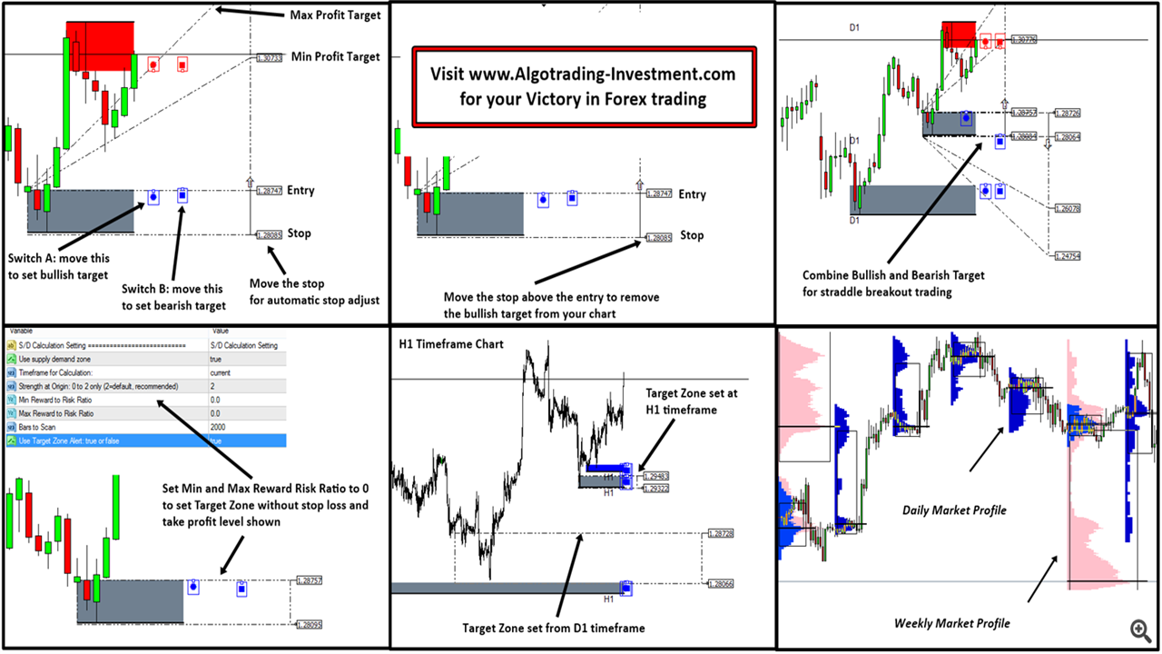 Imply Reversion Provide Demand