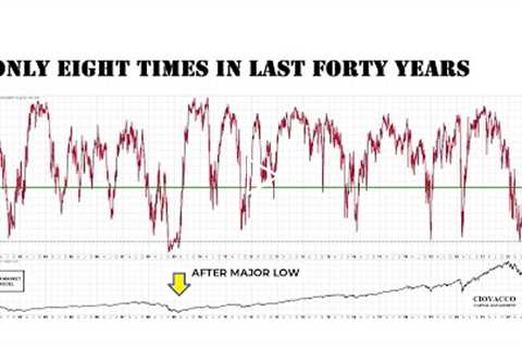 Rare Stock Market Signal: Only Eight Times In 40 Years