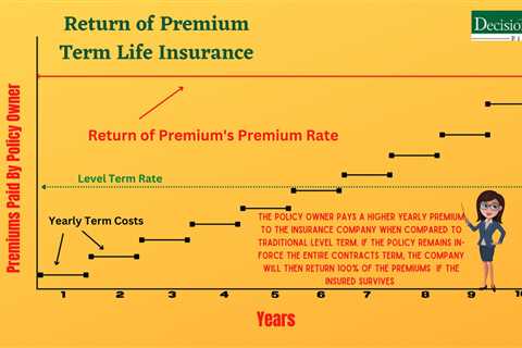 Discover Why Term Life Insurance is Vital for Seniors in Texas