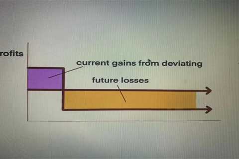 Mastering Profit: Using the Indicator of Future Price Action to Make Informed Trading Decisions