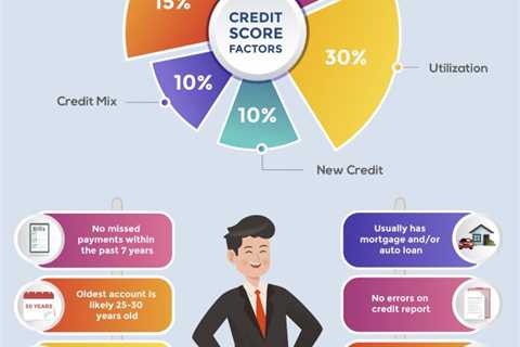 How to Get an 850 Credit Score [Infographic]