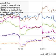 RTX Stock Expected to Gain 31%, Says Wall Street Analyst