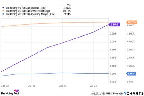 Top Stock for 2025: One of 3 That Doubled in 2024