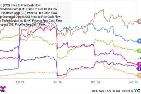 RTX Stock Expected to Gain 31%, Says Wall Street Analyst