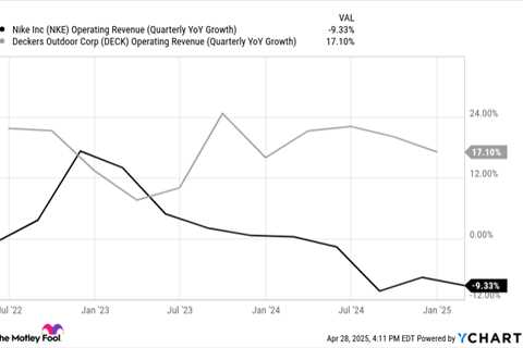 Shoe Stock Comparison: Deckers vs. Nike – Best Buy Now?