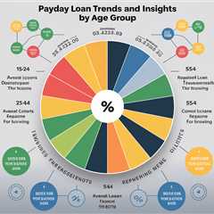 Payday Loan Trends and Insights by Age Group