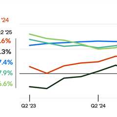 Citius Reports Increased Losses in Fiscal Q3